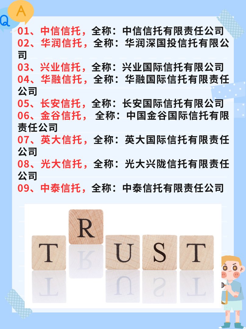 最新全国68家信托公司排名