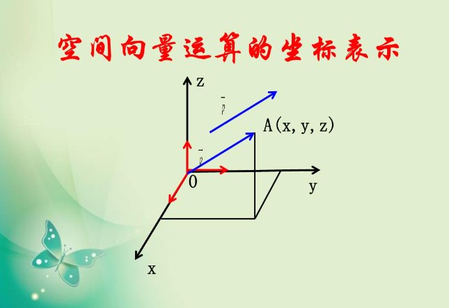 什么叫n维向量空间？
