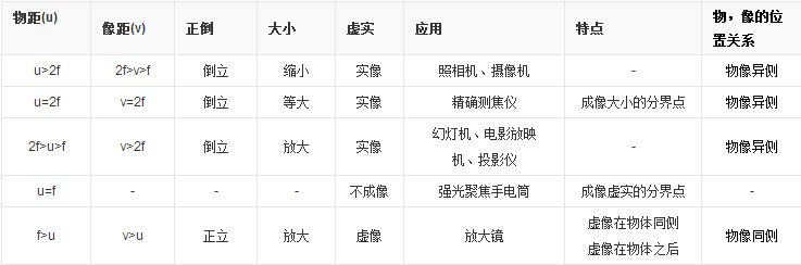 透视镜与平面镜有什么区别