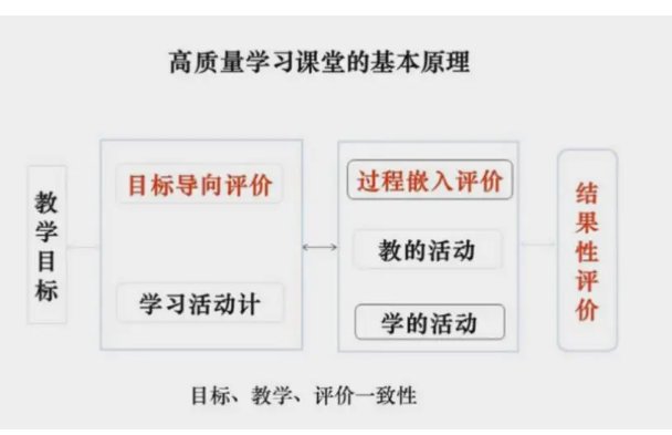 学生的学习评价如何设计