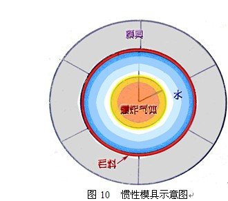 爆炸力学的基本内容