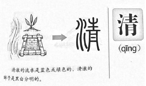 汉字 知识讲解 什么叫形声字?什么叫象声字?