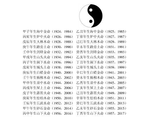 请问2012年是什么龙，是金龙，木龙，水龙，火龙，土龙