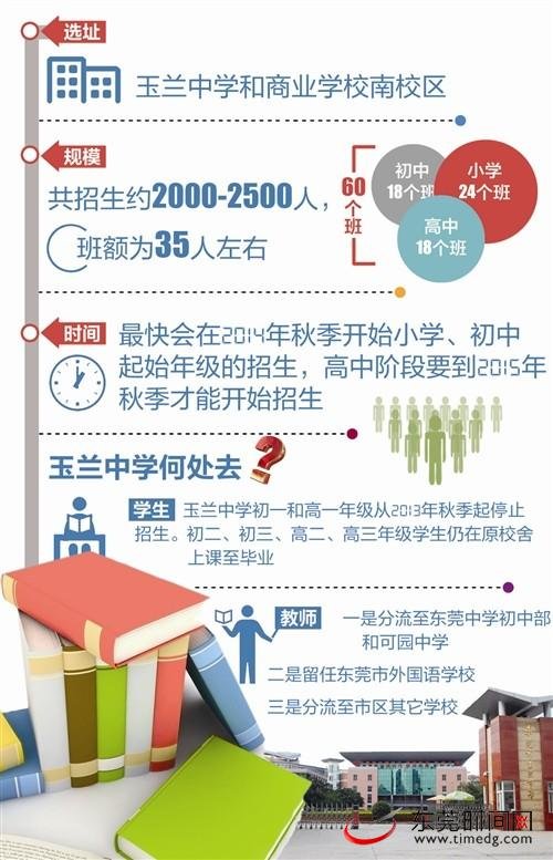 东莞市玉兰中学的撤销重组