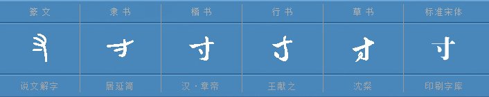 1寸=多少厘米？