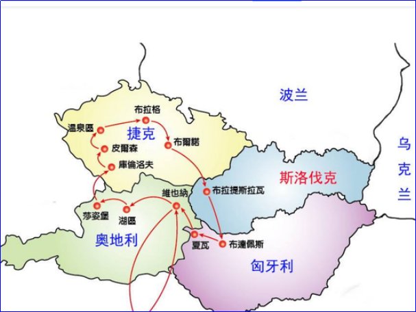 czech是哪个国家的缩写