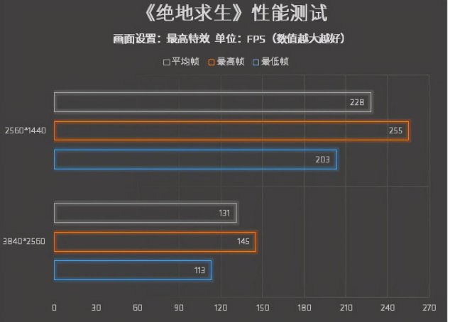 什么是功能需求，什么是性能需求呢？