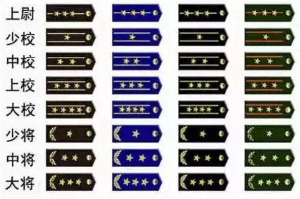 军官的级别高低怎么排？