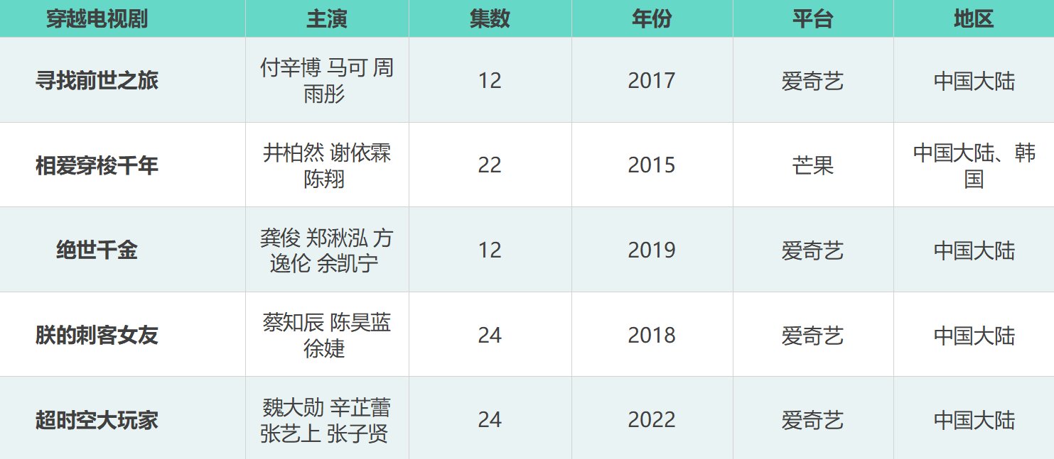 穿越的电视剧都有哪些？