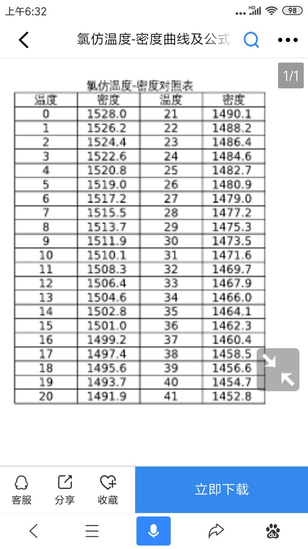 室温21摄氏度时三氯甲烷密度？