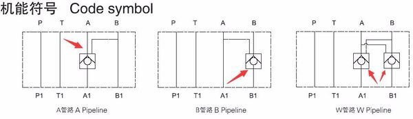 液控单向阀的符号是什么样的?