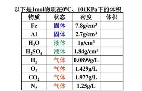 摩尔是什么单位？