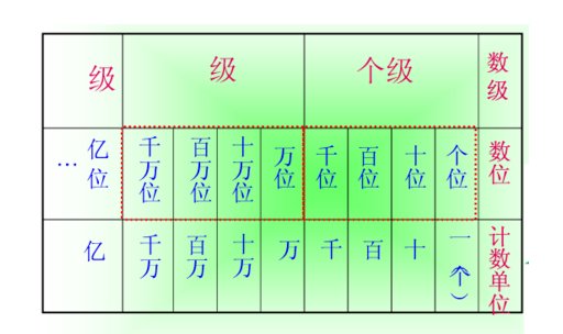 计数单位是什么?