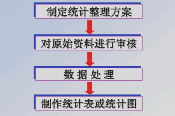 统计局主要负责什么