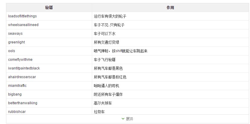 侠盗飞车罪恶都市加钱秘籍是？
