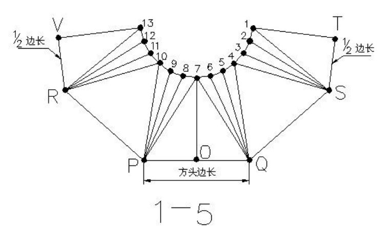天方地圆手工放样步骤是什么？
