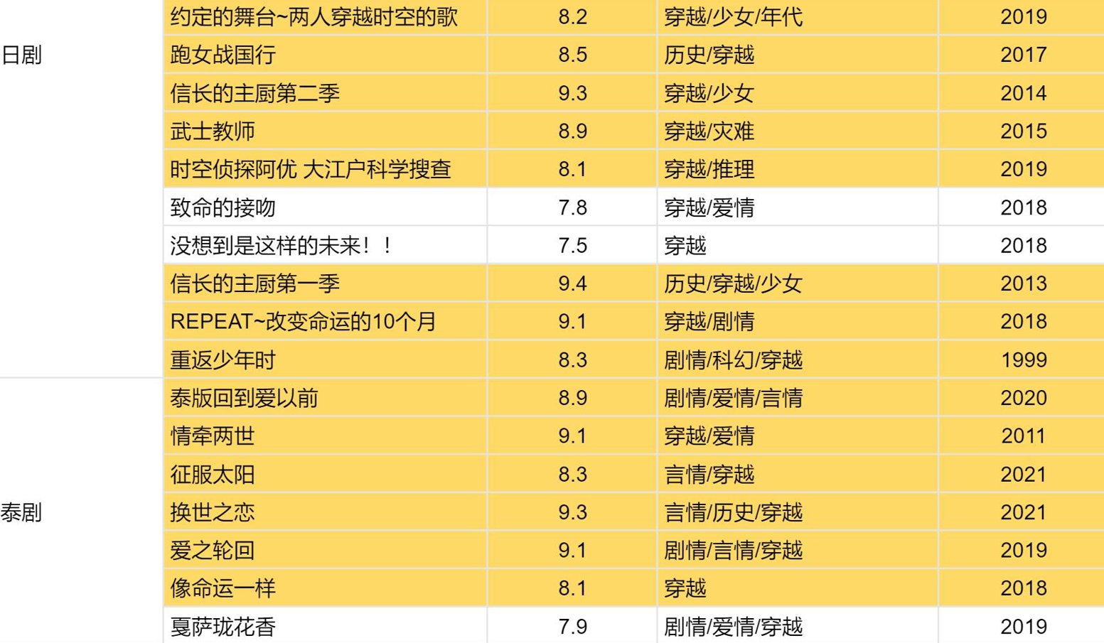 穿越的电视剧都有哪些？