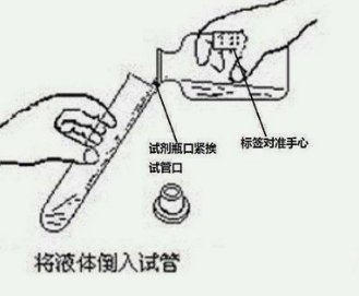 化学药品的取用