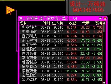 关于大智慧超赢机构版的使用问题
