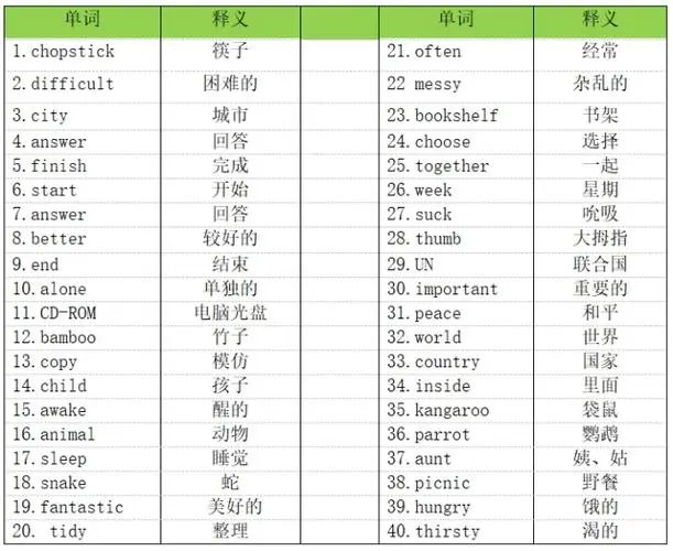 常用英语单词100个