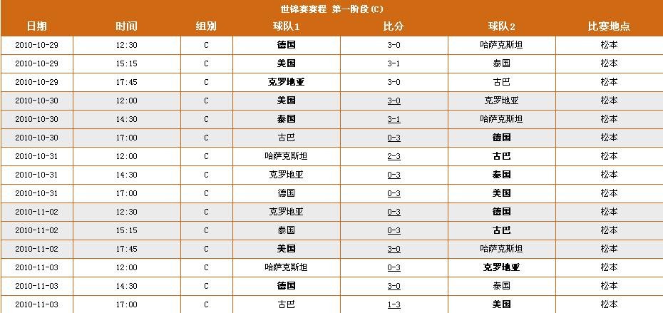 2010年女排世锦赛赛程
