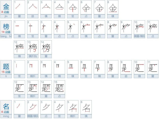 到底是金榜提名还是金榜题名啊
