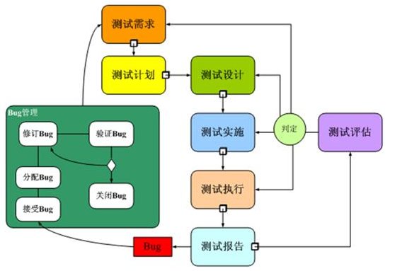 软件测试行业中的TD是什么意思？