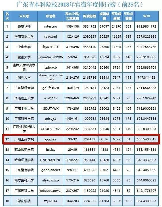广州工商职业技术学院是什么学校？