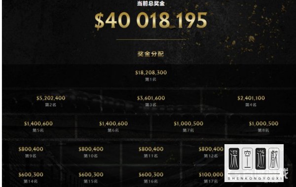DOTA2ti10中国参赛队伍有哪些?