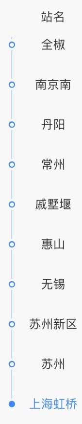 为什么有的动车从宜昌东到上海只要6小时,有的动车需要8小时?