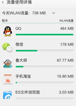 如何在手机中查看无线网络的使用量？