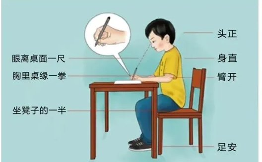 看书写字正确坐姿应做到哪三个一?