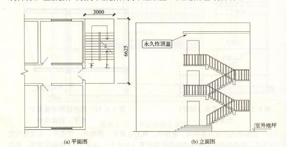 停车位的标准是什么？