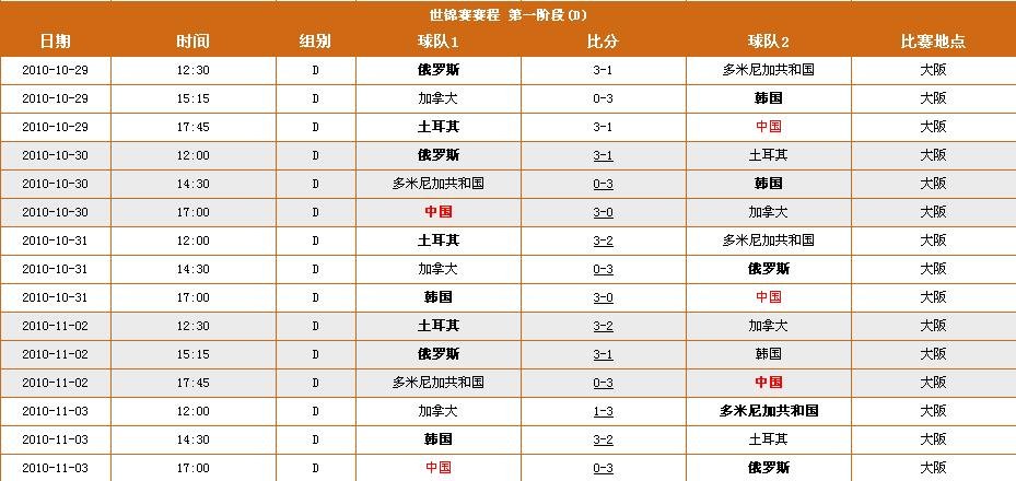2010年女排世锦赛赛程