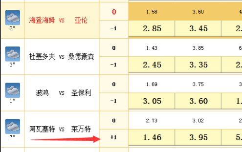 足球让1.5是什么意思