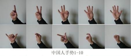 数字的手势是什么样的？