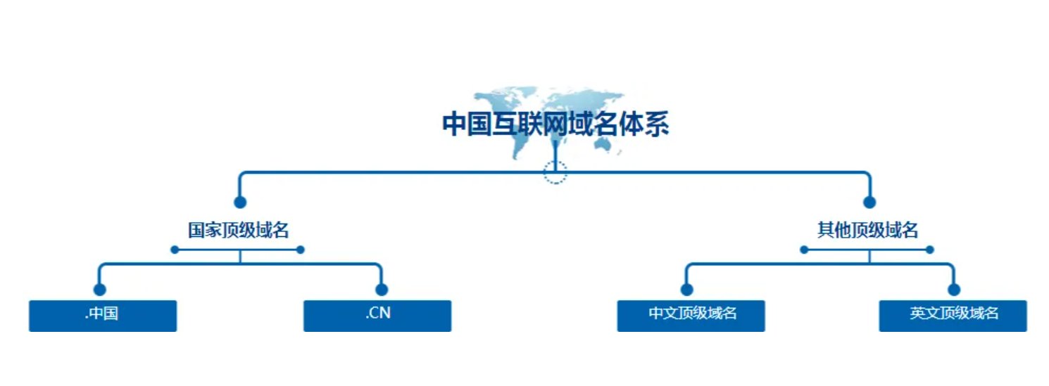 属于商业机构网址后缀名的是