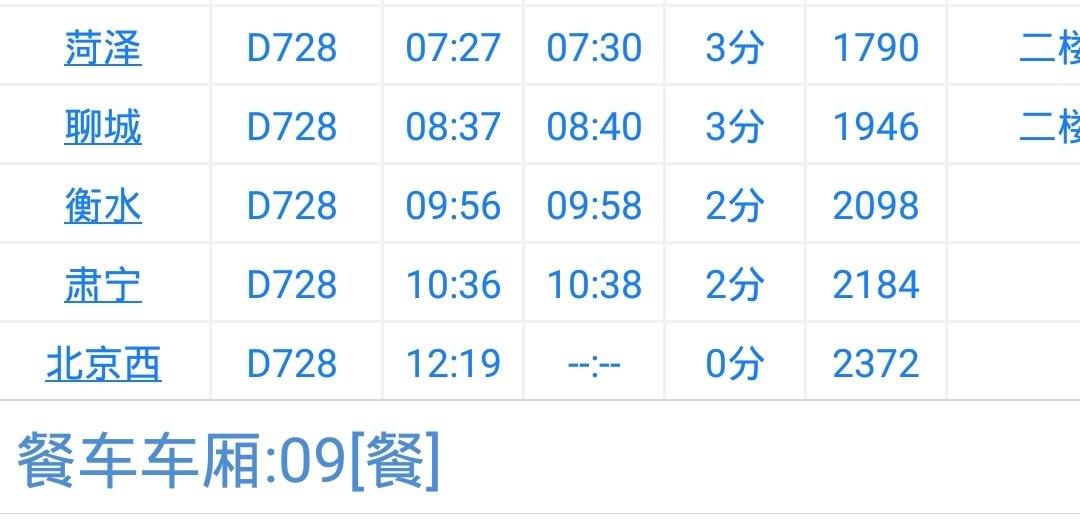 D728次列车是在惠州南站上车吗?
