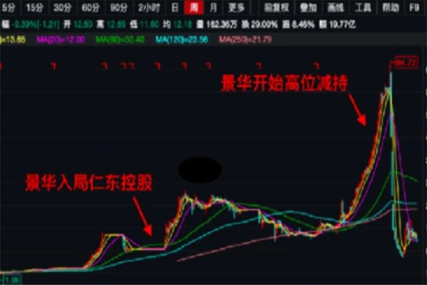 牛散景华因操纵市场被罚款500万元，同行是如何看待这次惩罚的？