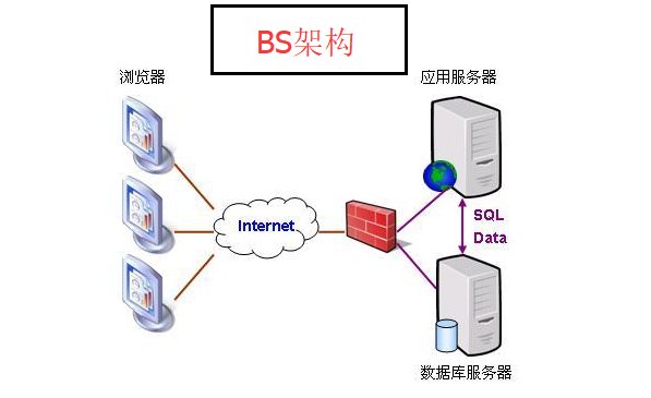 BS是什么意思啊?