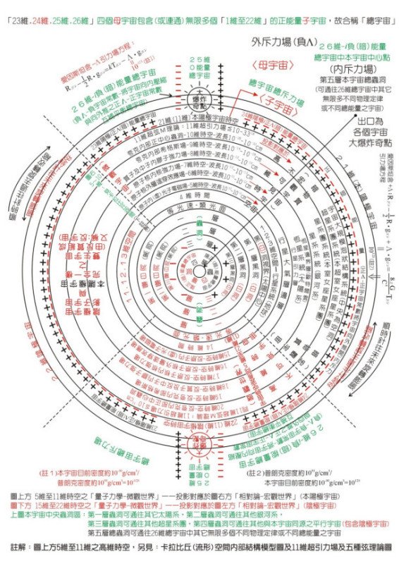 什么是平行世界。