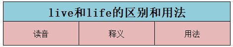live和life的区别和用法