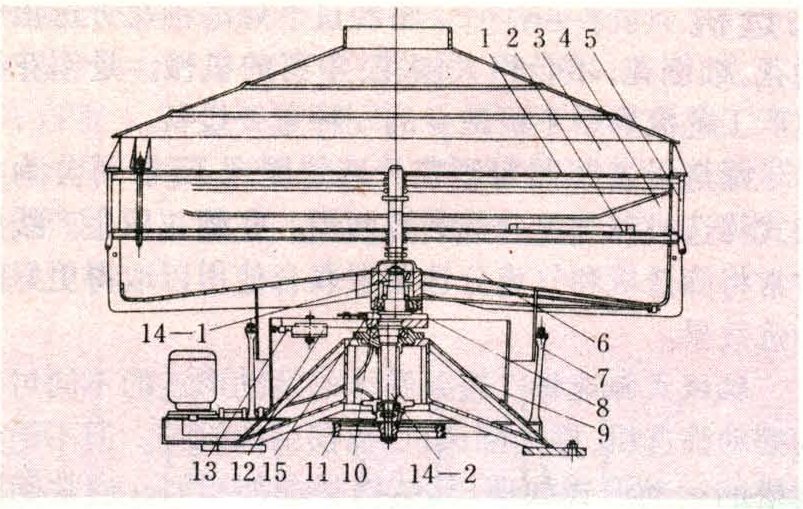 什么是筛选机？