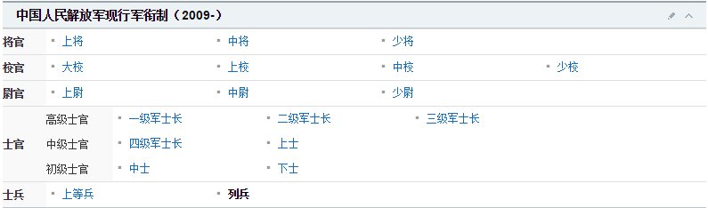 列兵的定义是什么？