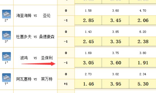 足球让1.5是什么意思