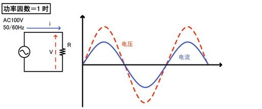 视在功率怎么算？