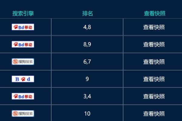 搜索词排行榜
