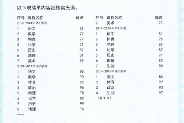 高中会考成绩怎么查？吉林省，黑龙江？