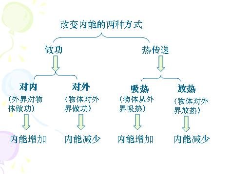 内能公式