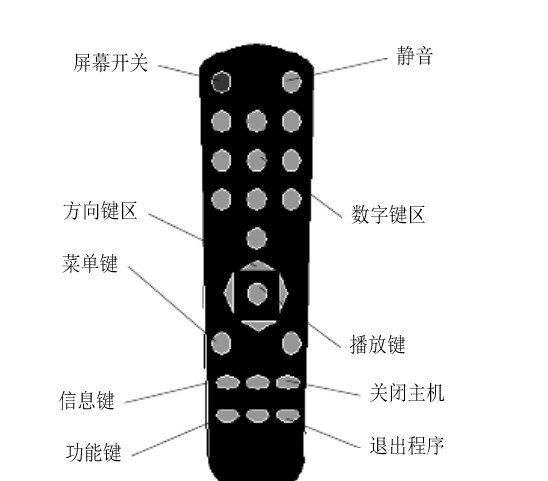 海尔云电视如何使用